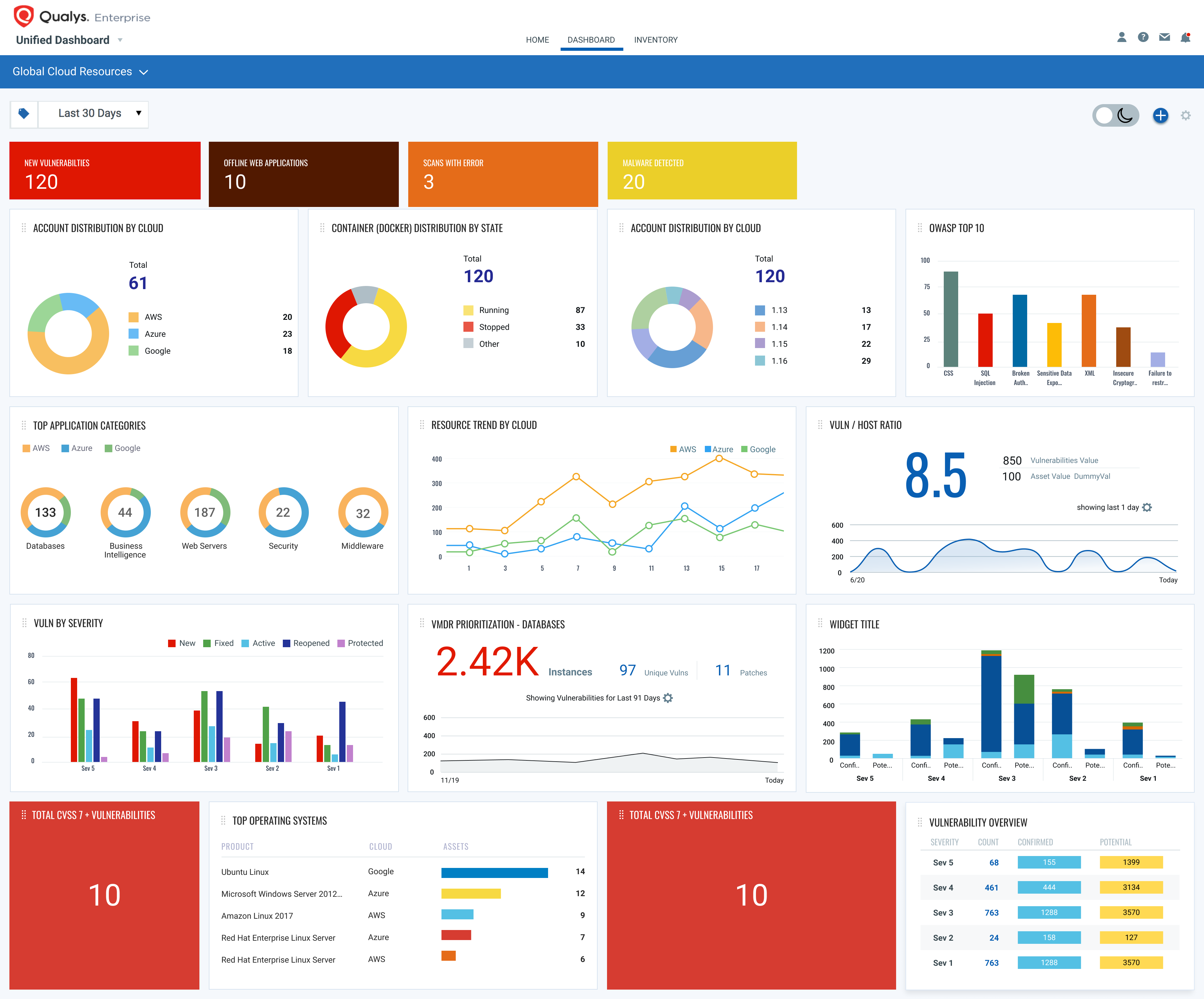 Network Monitoring Dashboard